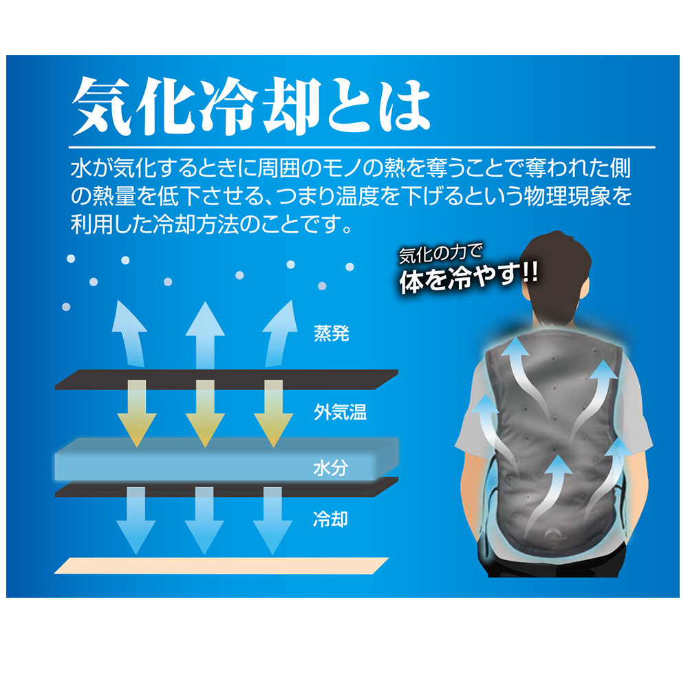 DAISHIN WEC-25F ひんやり気化冷却ﾍﾞｽﾄ ﾌﾘｰｻｲｽﾞ